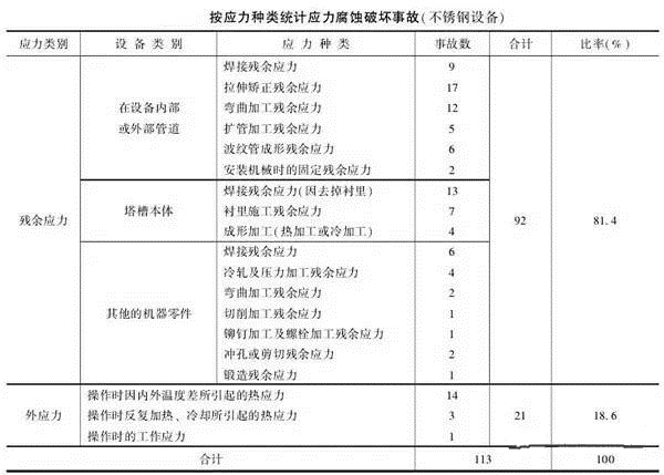 消除應(yīng)力，能夠很好的為壓鑄廠家減少損失