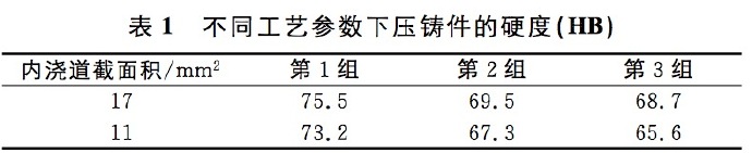 壓鑄工藝學(xué)習(xí)，半固態(tài)壓鑄模具研究