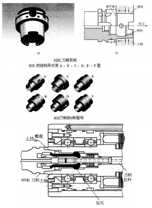 各種高速加工刀具，鋁合金壓鑄的發(fā)展大助力