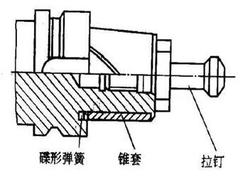 各種高速加工刀具，鋁合金壓鑄的發(fā)展大助力