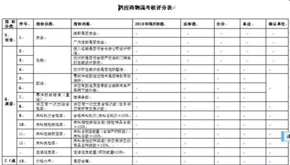 深圳壓鑄公司終極大招，物流信息化
