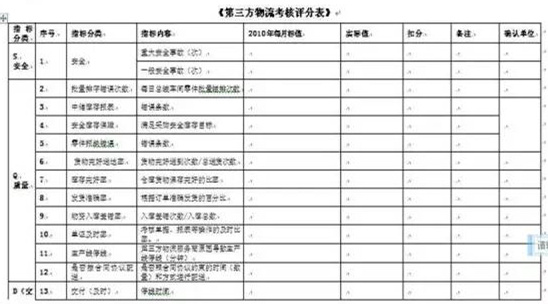 深圳壓鑄公司終極大招，物流信息化