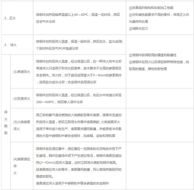 模具材料的一般熱處理，深圳壓鑄公司應(yīng)該收藏下