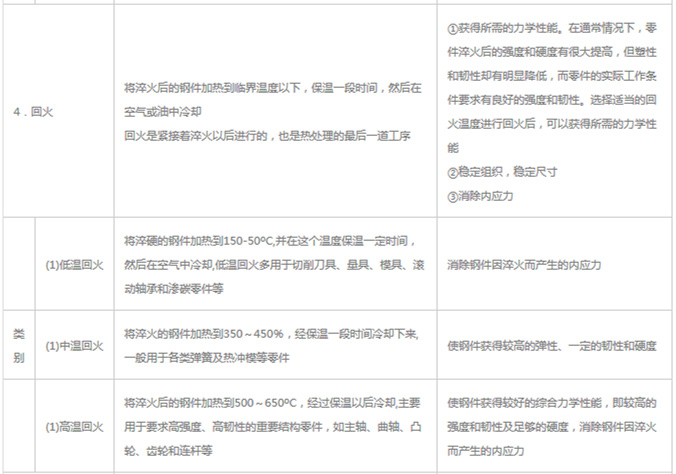 模具材料的一般熱處理，深圳壓鑄公司應(yīng)該收藏下
