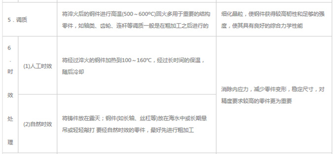 模具材料的一般熱處理，深圳壓鑄公司應(yīng)該收藏下