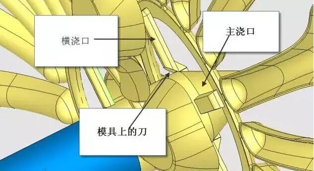 雙層模具，三層，多層，壓鑄公司未來的方向？
