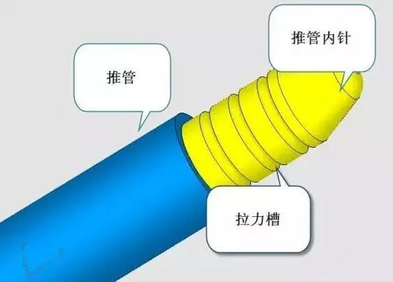 雙層模具，三層，多層，壓鑄公司未來的方向？