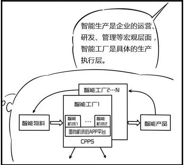 一組漫畫理解工業(yè)4.0，深圳壓鑄公司要重視