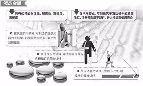 材料領(lǐng)域的新發(fā)展，壓鑄公司轉(zhuǎn)型的新方向