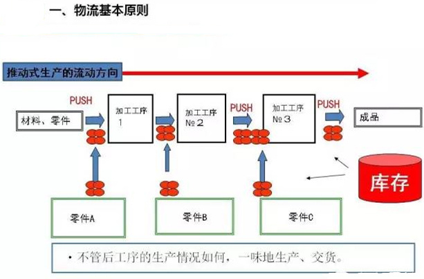 圖文詳解，深圳壓鑄公司該怎么改善車間的流轉(zhuǎn)狀況