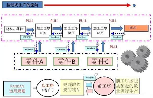 圖文詳解，深圳壓鑄公司該怎么改善車間的流轉(zhuǎn)狀況
