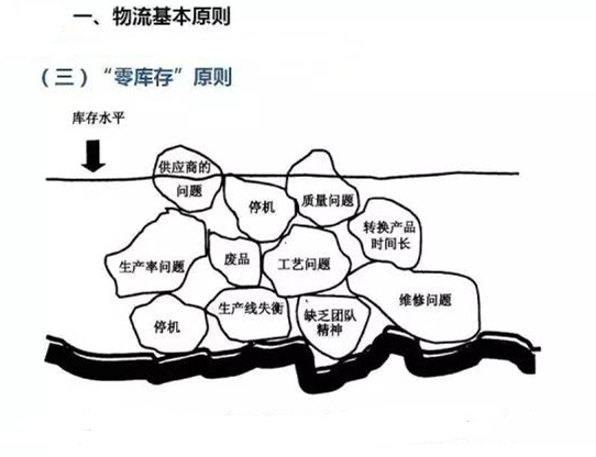 圖文詳解，深圳壓鑄公司該怎么改善車間的流轉(zhuǎn)狀況
