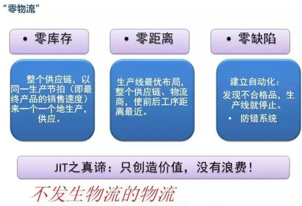 圖文詳解，深圳壓鑄公司該怎么改善車間的流轉(zhuǎn)狀況