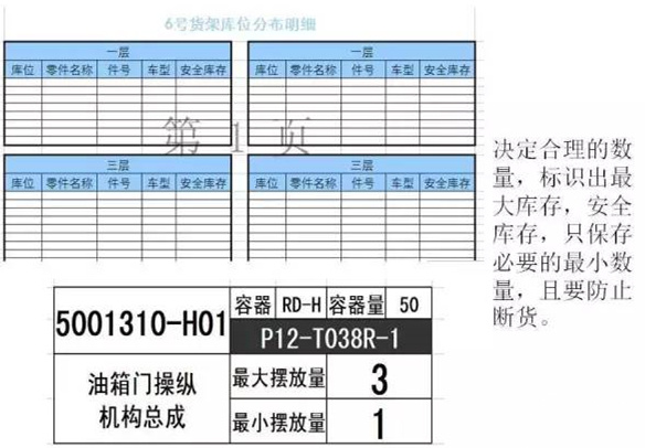 大招，深圳壓鑄公司物流目視化